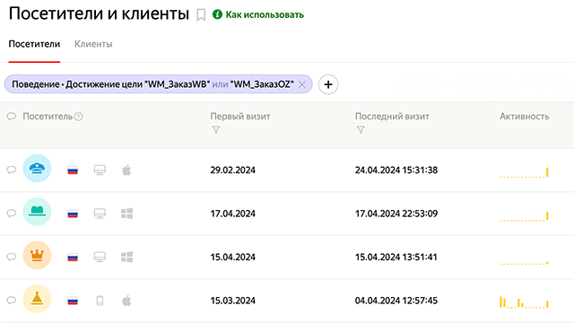Сбор аудитории покупателей по внешней рекламе на маркетплейсах Вайлдберриз и Озон