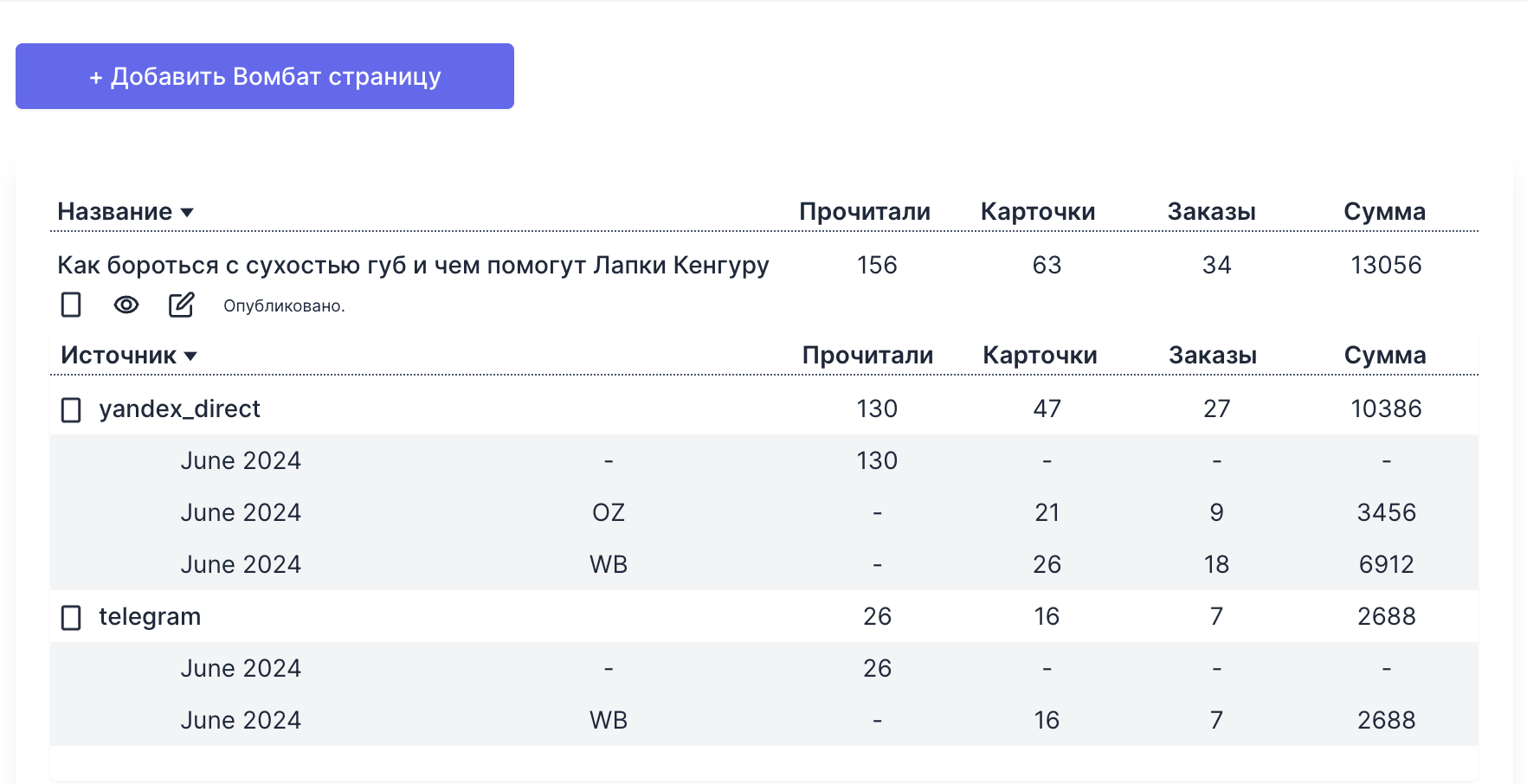 Анализ внешней рекламы на Вайлдберриз и Озон